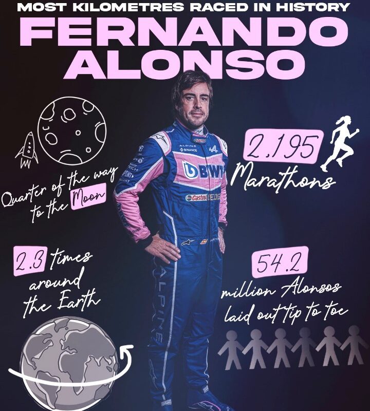 Fernando Alonso ostvario fascinantan rekord u Formuli 1 i “približio se” Mesecu