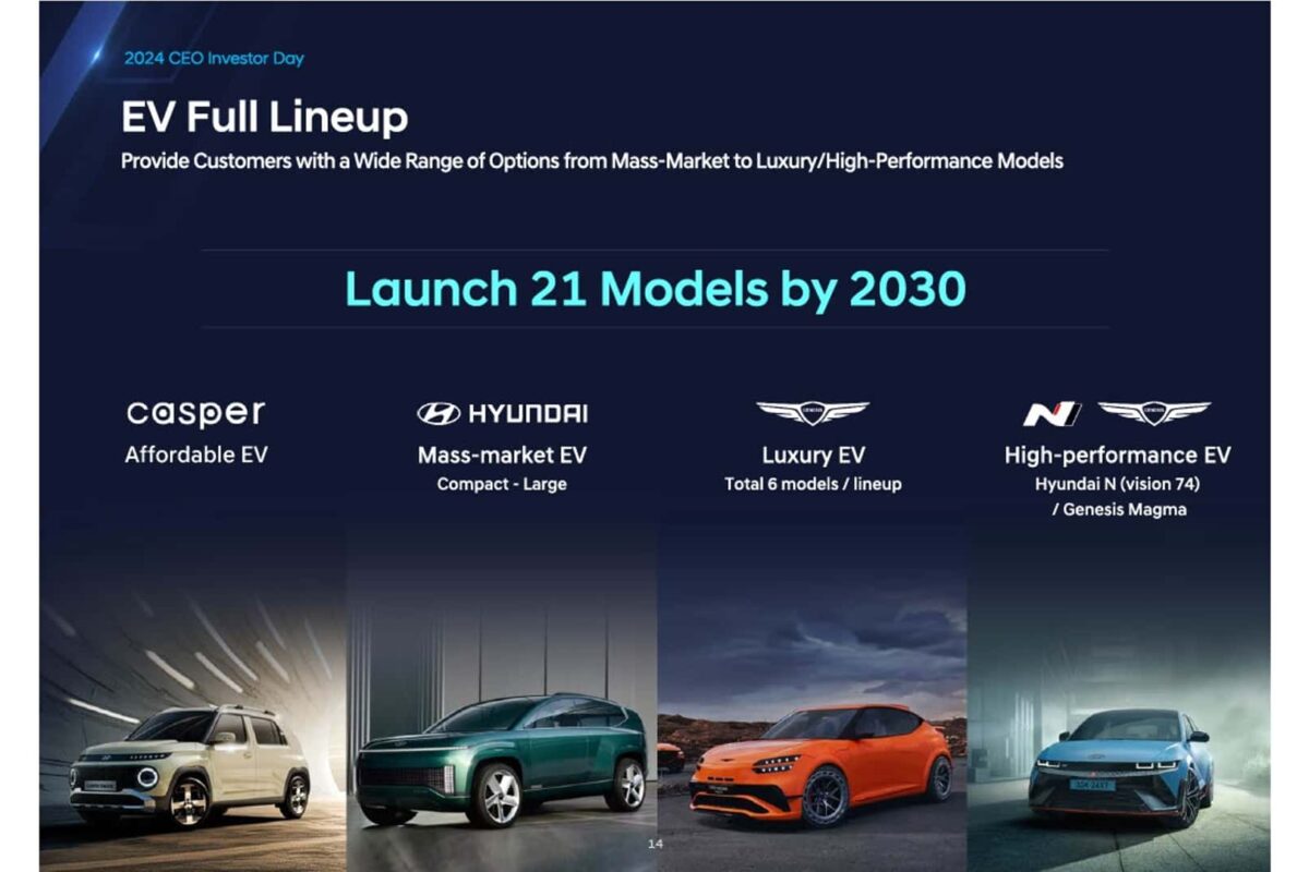 Hyundaijev fascinantni koncept superautomobila ulazi u serijsku proizvodnju