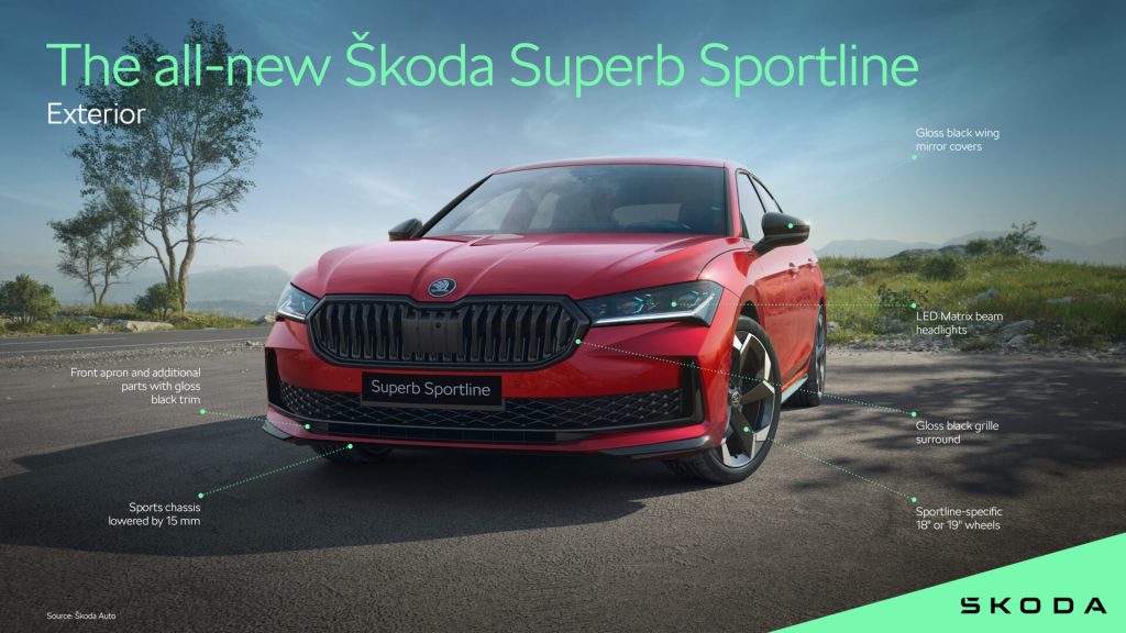 Superb Sportline: Elegantan i sportski s dve varijante karoserije