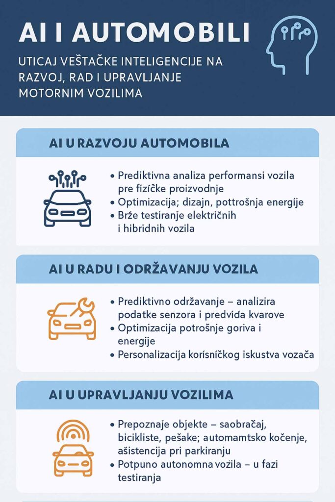 AI u autoindustriji, prednosti i mane