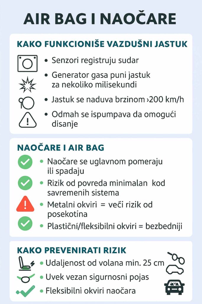 Kako radi Airbag