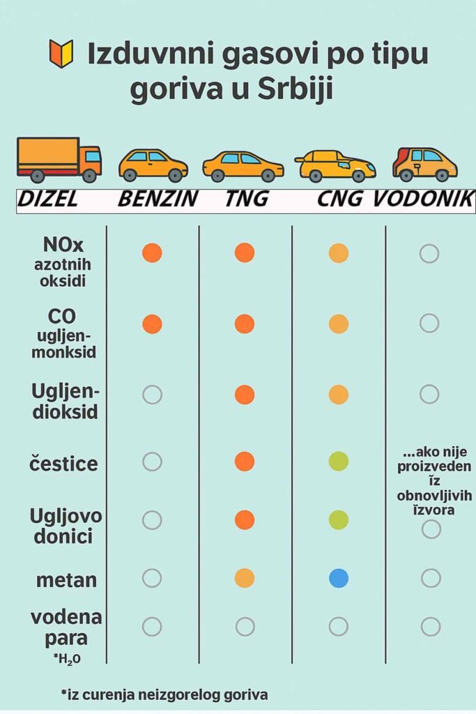 Klasifikacija zagađivača