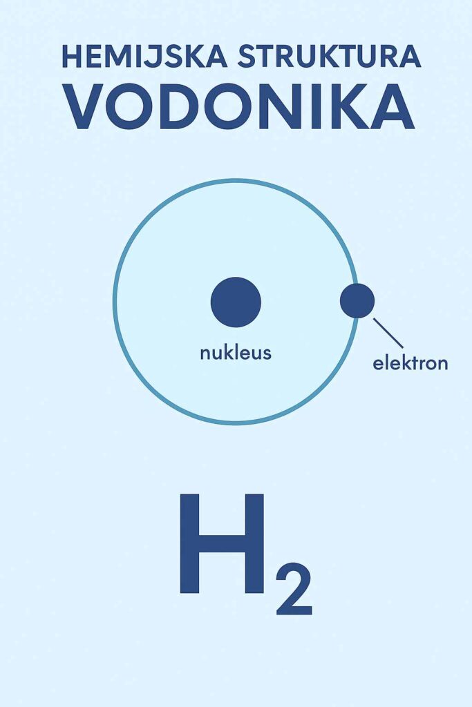 Vodonik je prirodni gas